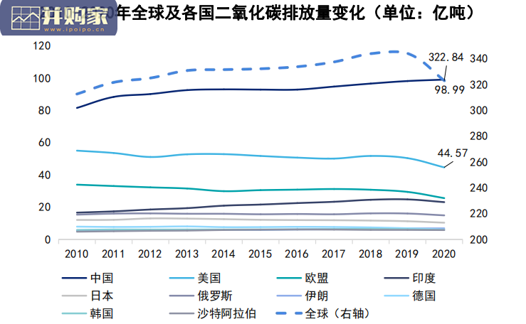 碳中和背景下低碳科技关键技术发展与机遇报告(71页)-第1张图片 碳中和背景下低碳科技关键技术发展与机遇报告(71页)-第1张图片