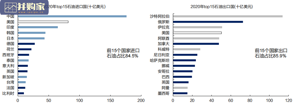 油运行业报告(56页)-第1张图片 油运行业报告(56页)-第1张图片