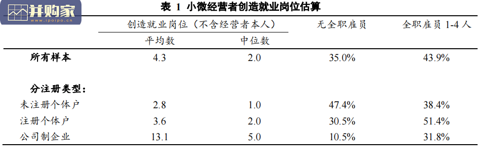 中国小微经营者调查2021年四季度报告(41页)-第1张图片 中国小微经营者调查2021年四季度报告(41页)-第1张图片