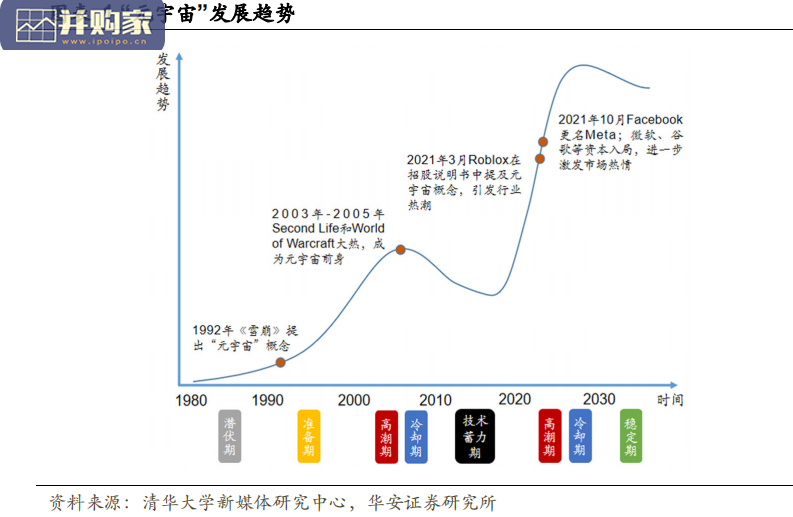 房地产行业新技术报告:元宇宙破圈,地产多业态或迎来进化与颠覆(23页)-第1张图片 房地产行业新技术报告:元宇宙破圈,地产多业态或迎来进化与颠覆(23页)-第1张图片