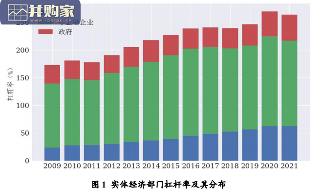 2021年度中国杠杆率报告(31页)-第1张图片 2021年度中国杠杆率报告(31页)-第1张图片