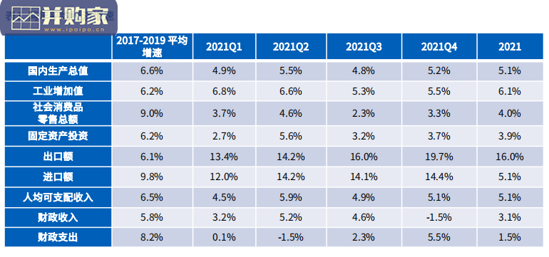 2022年一季度中国经济观察报告(57页)-第1张图片 2022年一季度中国经济观察报告(57页)-第1张图片
