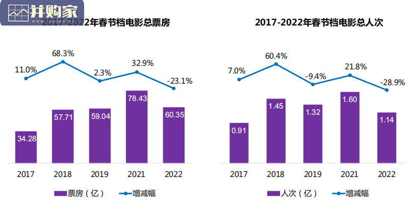 春节档中国电影市场报告(47页)-第1张图片 春节档中国电影市场报告(47页)-第1张图片
