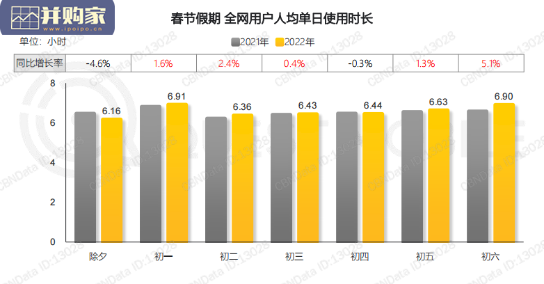 2022年春节特辑洞察报告(39页)-第1张图片 2022年春节特辑洞察报告(39页)-第1张图片