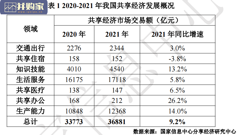 中国共享经济发展报告(45页)-第1张图片 中国共享经济发展报告(45页)-第1张图片