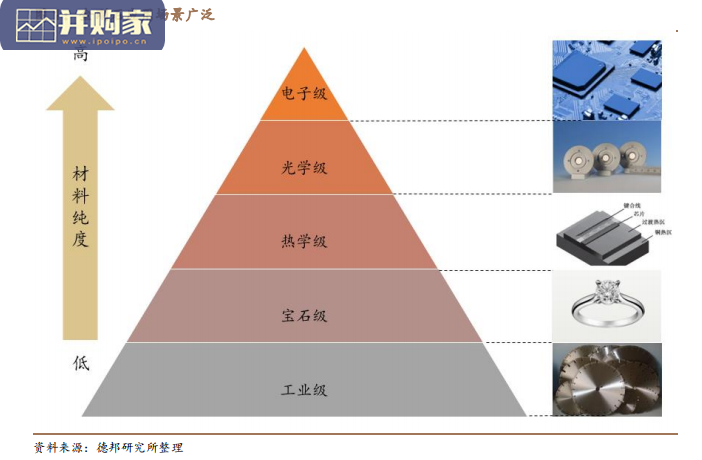 培育钻石行业报告:新消费浪潮涌动(46页)-第1张图片 培育钻石行业报告:新消费浪潮涌动(46页)-第1张图片