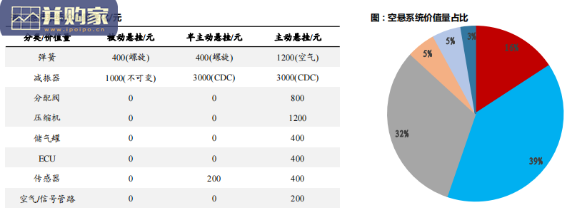 空气悬挂行业报告：提升驾乘体验高端配置（33页）-第1张图片