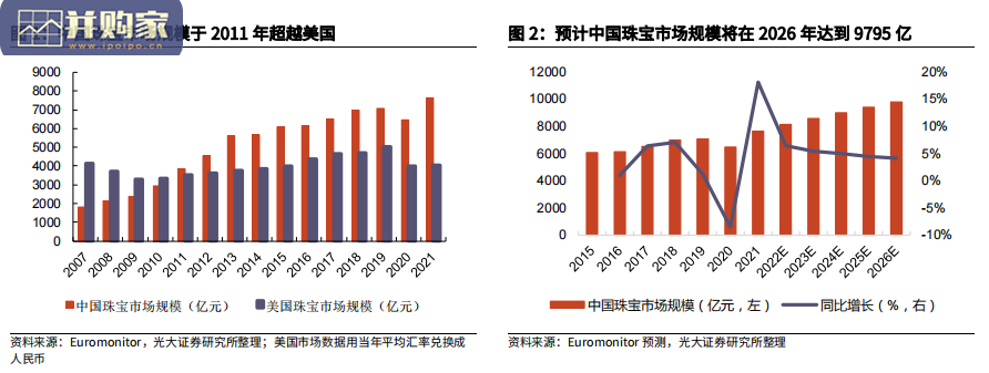 黄金珠宝行业报告(39页)-第1张图片 黄金珠宝行业报告(39页)-第1张图片
