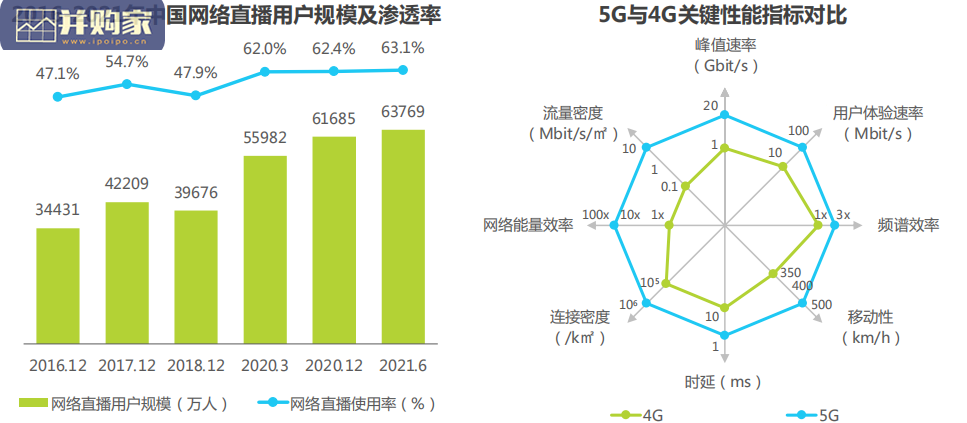 中国品质直播选型与应用白皮书(48页)-第1张图片 中国品质直播选型与应用白皮书(48页)-第1张图片