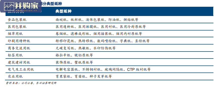 特种纸行业报告:食品包装纸、格拉辛纸、热敏纸、装饰原纸(27页)-第1张图片 特种纸行业报告:食品包装纸、格拉辛纸、热敏纸、装饰原纸(27页)-第1张图片