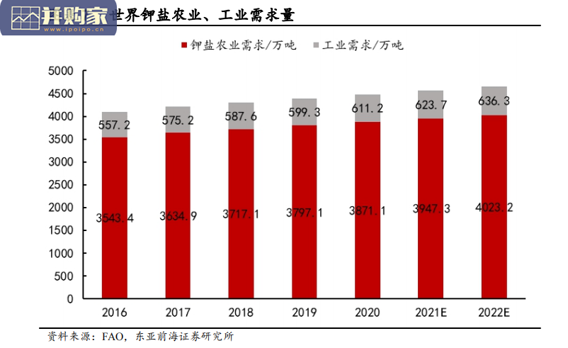 钾肥行业报告:钾元素与钾矿、钾盐、钾肥(46页)-第1张图片 钾肥行业报告:钾元素与钾矿、钾盐、钾肥(46页)-第1张图片