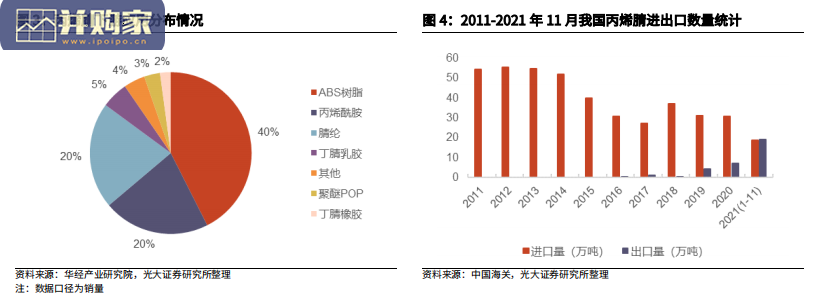 海上风电材料行业报告:碳纤维行业迎发展良机(50页)-第1张图片 海上风电材料行业报告:碳纤维行业迎发展良机(50页)-第1张图片