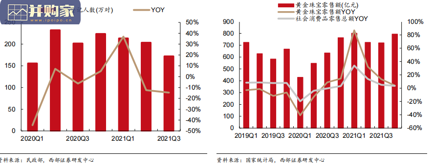 黄金珠宝行业报告:如何看待黄金消费新景气周期的可持续性(24页)-第1张图片 黄金珠宝行业报告:如何看待黄金消费新景气周期的可持续性(24页)-第1张图片