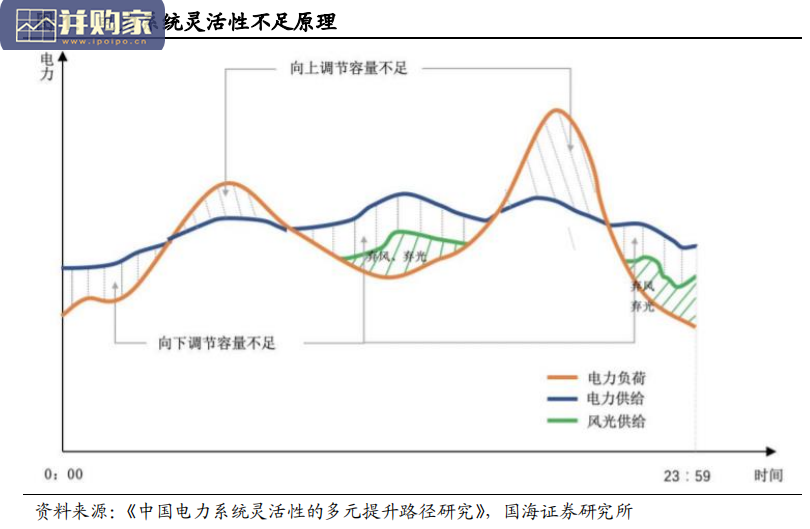 我国电化学储能收益机制及经济性测算报告(23页)-第1张图片 我国电化学储能收益机制及经济性测算报告(23页)-第1张图片
