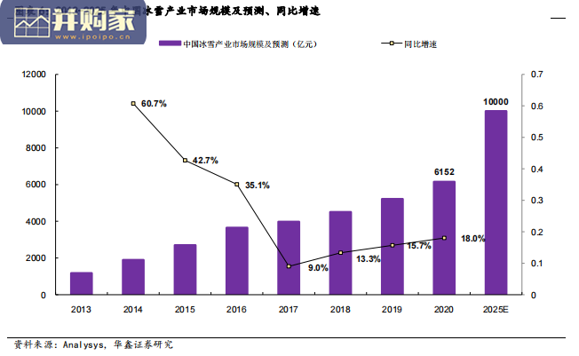 体育新消费行业报告:2022年体育投资有何不同(51页)-第1张图片 体育新消费行业报告:2022年体育投资有何不同(51页)-第1张图片