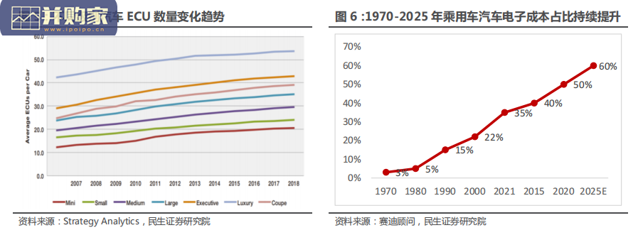 智能汽车行业报告:未来最强的算力终端(118页)-第1张图片 智能汽车行业报告:未来最强的算力终端(118页)-第1张图片