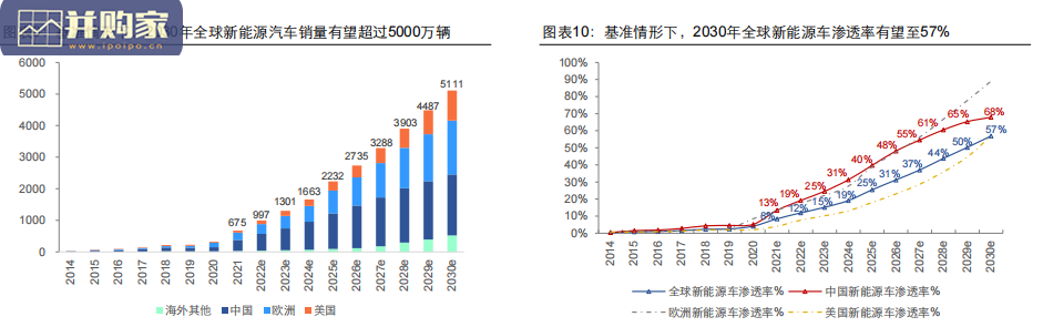 全球锂资源供需现状与展望报告(35页)-第1张图片 全球锂资源供需现状与展望报告(35页)-第1张图片