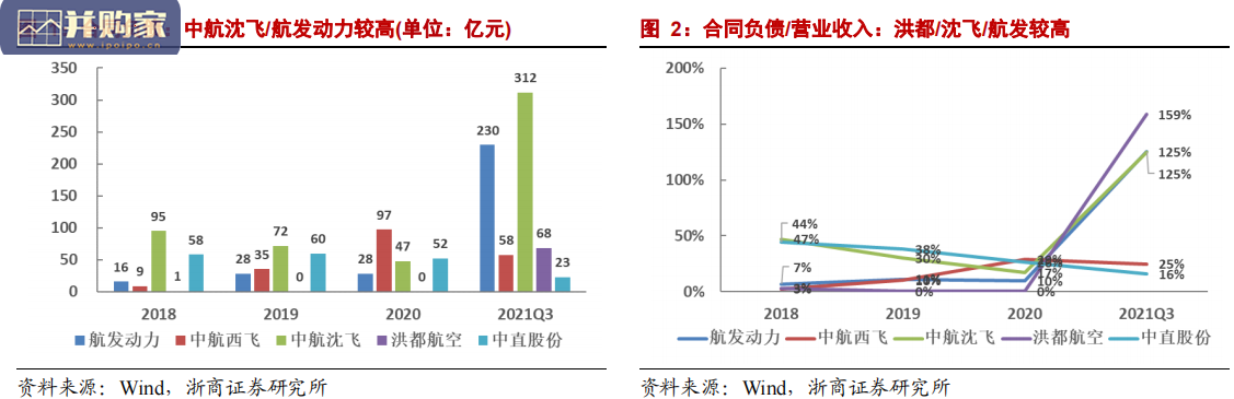 国防装备行业报告:央企下属上市公司股权激励有望加速推进(22页)-第1张图片 国防装备行业报告:央企下属上市公司股权激励有望加速推进(22页)-第1张图片