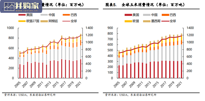 农业行业报告:农业升级(35页)-第1张图片 农业行业报告:农业升级(35页)-第1张图片