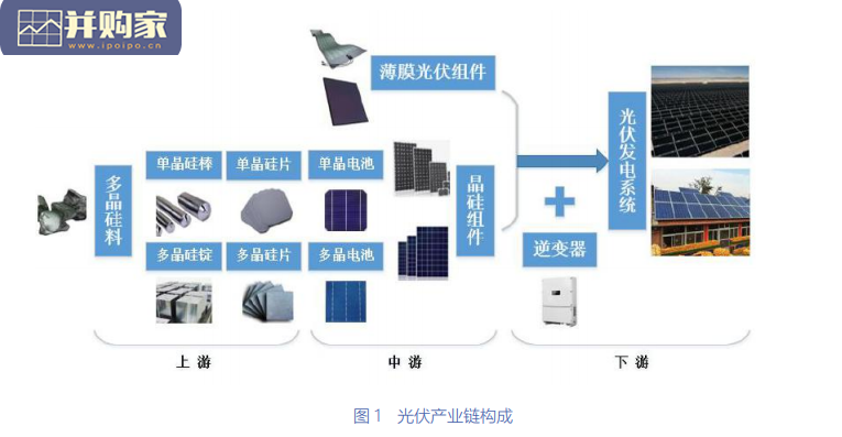 中国光伏产业发展路线图报告(68页)-第1张图片 中国光伏产业发展路线图报告(68页)-第1张图片