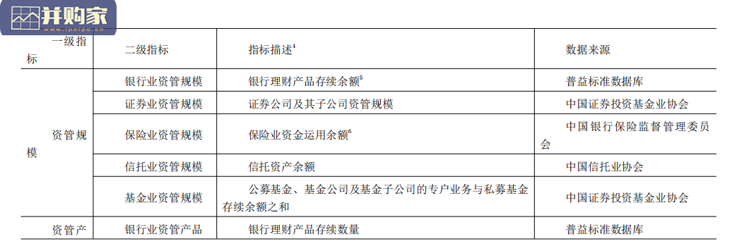 2021年第四季度中国财富管理能力评价报告(94页)-第1张图片 2021年第四季度中国财富管理能力评价报告(94页)-第1张图片