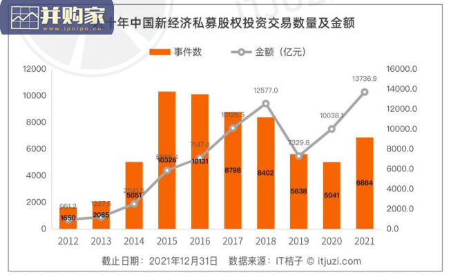2021-2022年中国新经济创业投资分析报告(81页)-第1张图片 2021-2022年中国新经济创业投资分析报告(81页)-第1张图片