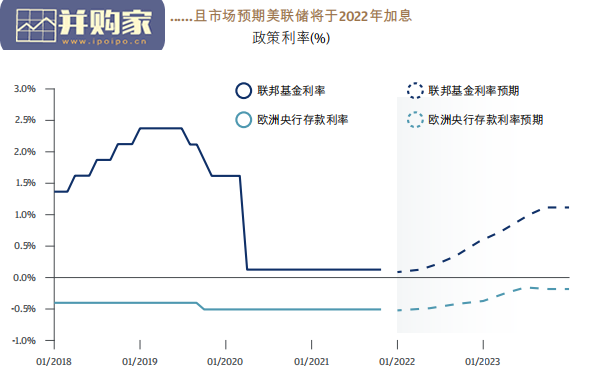 J.P.摩根2022市场展望报告:迎接蓬勃周期(97页)-第1张图片 J.P.摩根2022市场展望报告:迎接蓬勃周期(97页)-第1张图片