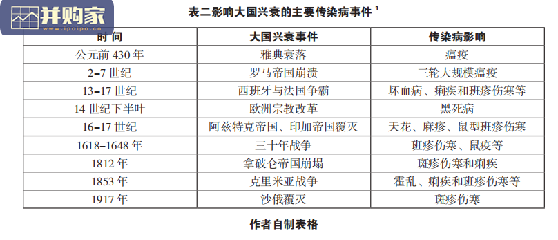 传染病与大国兴衰研究报告:基于历史实例的研究(36页)-第1张图片 传染病与大国兴衰研究报告:基于历史实例的研究(36页)-第1张图片