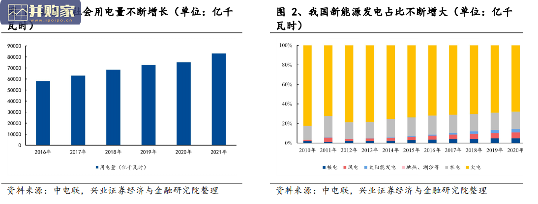 海上风电行业报告(26页)-第1张图片 海上风电行业报告(26页)-第1张图片