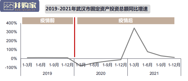 西安封城后市研究报告:2022年西安商业地产市场研判(27页)-第1张图片 西安封城后市研究报告:2022年西安商业地产市场研判(27页)-第1张图片
