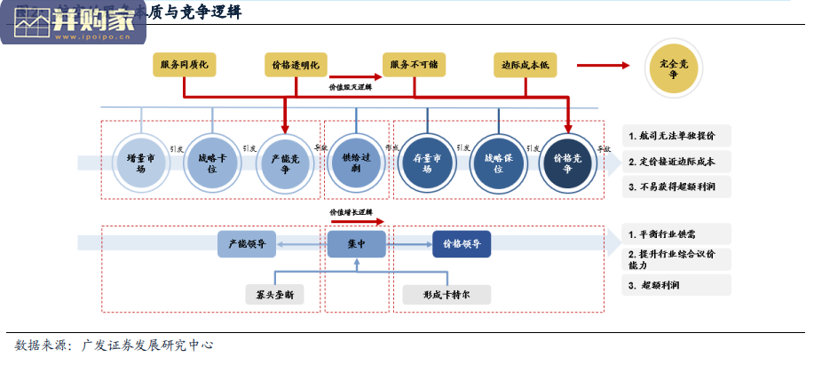 航空行业报告:拐点将至,需求先行(45页)-第1张图片 航空行业报告:拐点将至,需求先行(45页)-第1张图片