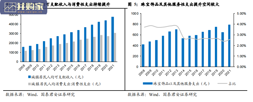 黄金珠宝行业报告（34页）-第1张图片
