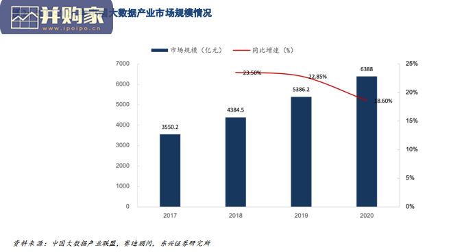 数字经济发展报告：数字经济发展核心引擎是数据要素（27页）-第1张图片