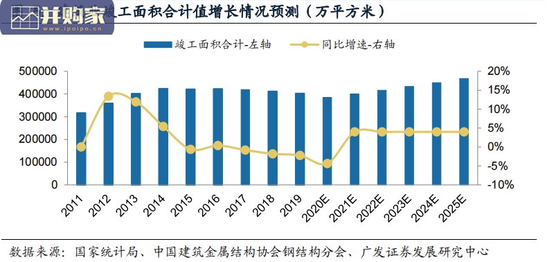 建筑行业报告:钢结构行业(18页)-第1张图片 建筑行业报告:钢结构行业(18页)-第1张图片