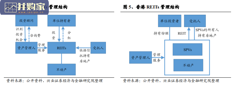 基建REITs行业报告:税惠政策落地,加速公募REITs市场扩容(24页)-第1张图片 基建REITs行业报告:税惠政策落地,加速公募REITs市场扩容(24页)-第1张图片