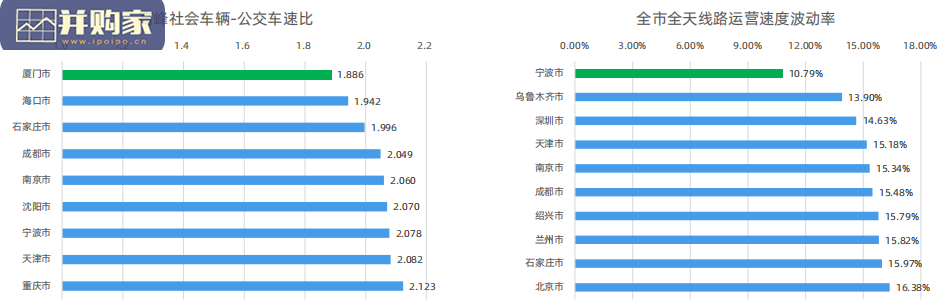 2021年度中国主要城市交通分析报告(42页)-第1张图片 2021年度中国主要城市交通分析报告(42页)-第1张图片