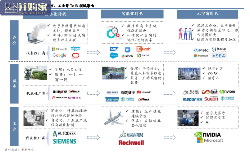 元宇宙行业报告:如何成为下一代生产力工具(38页)-第1张图片 元宇宙行业报告:如何成为下一代生产力工具(38页)-第1张图片