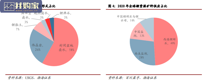 锂行业报告(54页)-第1张图片 锂行业报告(54页)-第1张图片