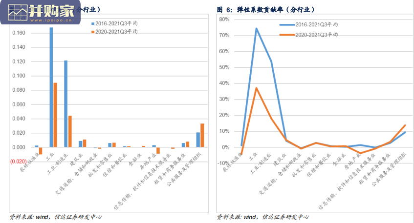煤炭开采行业研究报告:我国能源、煤炭需求中长期预测(17页)-第1张图片 煤炭开采行业研究报告:我国能源、煤炭需求中长期预测(17页)-第1张图片