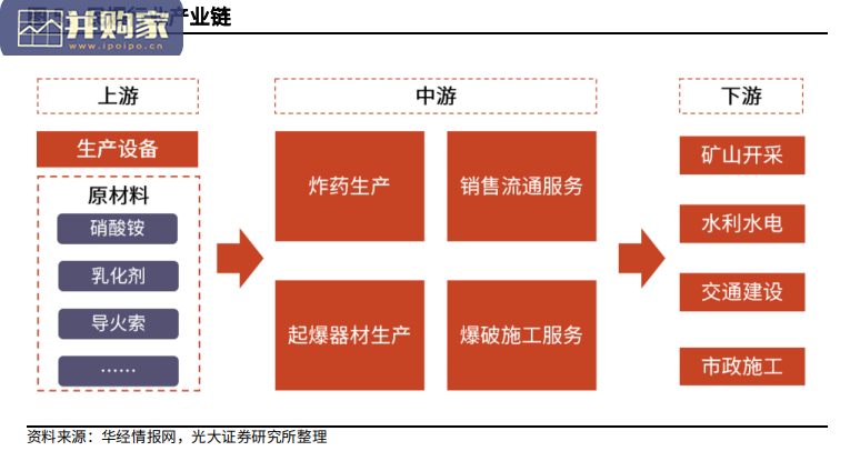 民爆行业报告:智能装备、电子雷管(19页)-第1张图片 民爆行业报告:智能装备、电子雷管(19页)-第1张图片