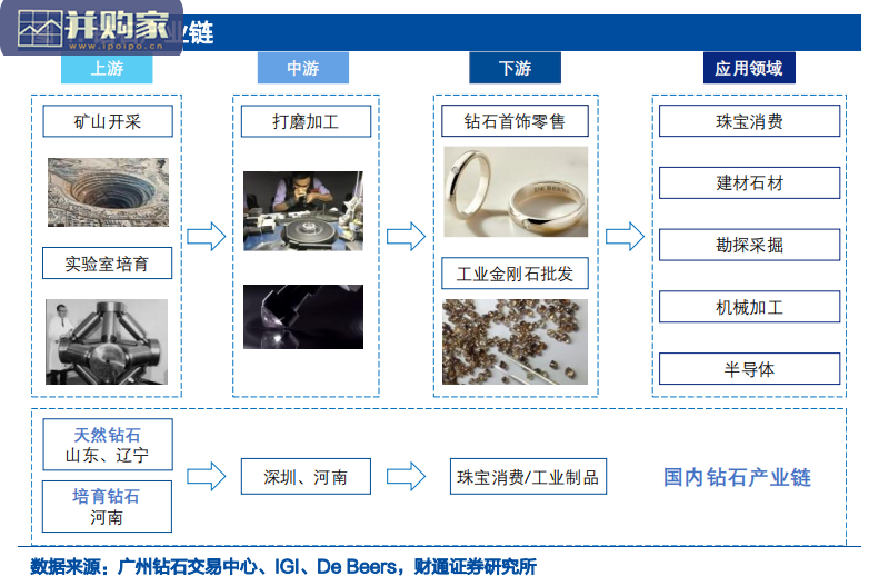 培育钻石行业研究报告:中国培育钻制造商(58页)-第1张图片 培育钻石行业研究报告:中国培育钻制造商(58页)-第1张图片
