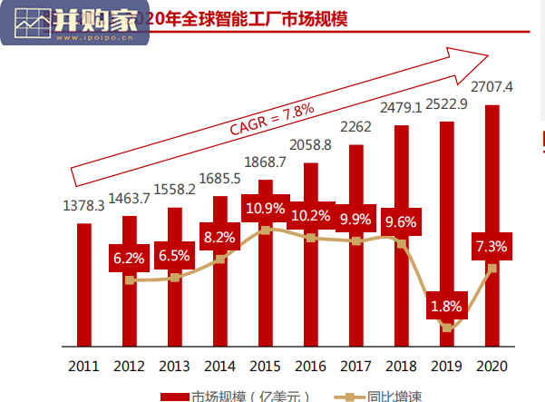 汽车智能工厂报告:智能工厂降本增效(41页)-第1张图片 汽车智能工厂报告:智能工厂降本增效(41页)-第1张图片