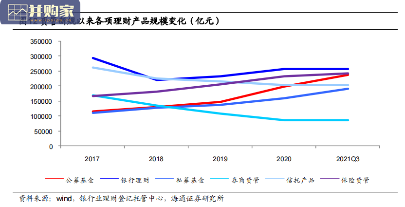 券商行业报告:居民财富配置需求(34页)-第1张图片 券商行业报告:居民财富配置需求(34页)-第1张图片