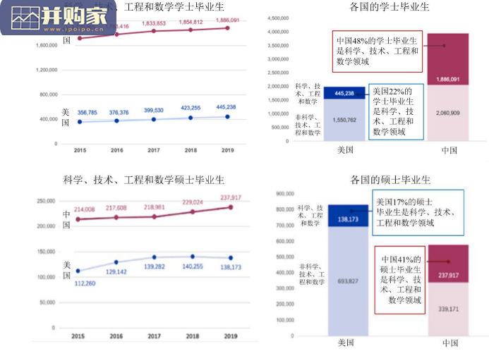 中美人工智能教育对比评估报告(29页)-第1张图片 中美人工智能教育对比评估报告(29页)-第1张图片