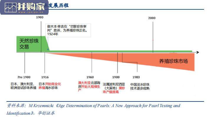 海内外珍珠产业与品牌研究报告:探索有机宝石的缘起缘灭(26页)-第1张图片 海内外珍珠产业与品牌研究报告:探索有机宝石的缘起缘灭(26页)-第1张图片