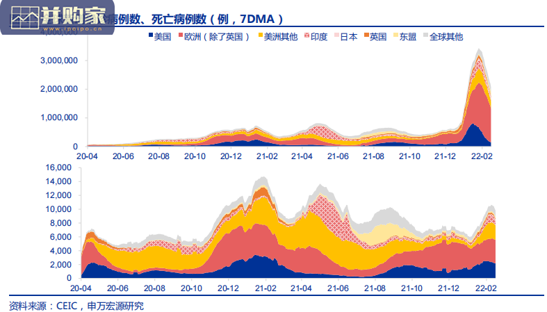 世界经济2022年展望报告(47页)-第1张图片 世界经济2022年展望报告(47页)-第1张图片