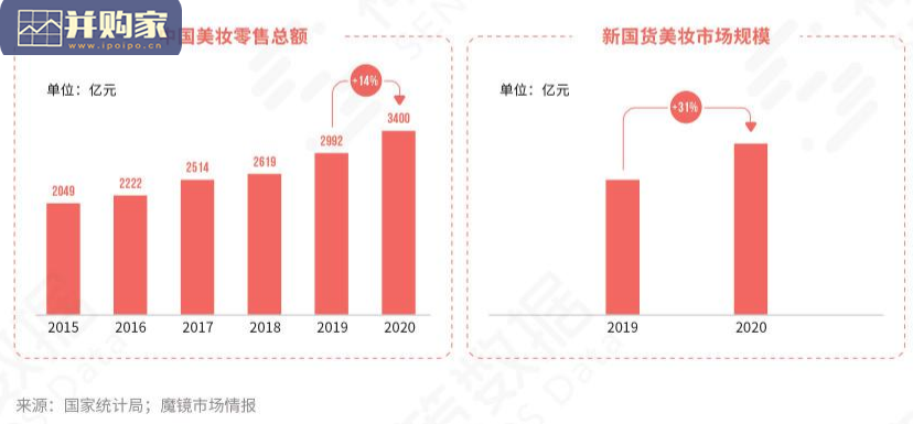 新国货美妆品牌数字营销研究报告(46页)-第1张图片 新国货美妆品牌数字营销研究报告(46页)-第1张图片