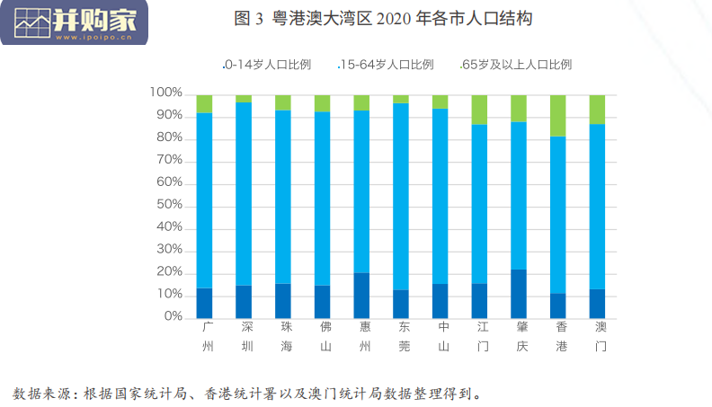 数字粤港澳大湾区报告:开启湾区经济跨越发展新征程(60页)-第1张图片 数字粤港澳大湾区报告:开启湾区经济跨越发展新征程(60页)-第1张图片