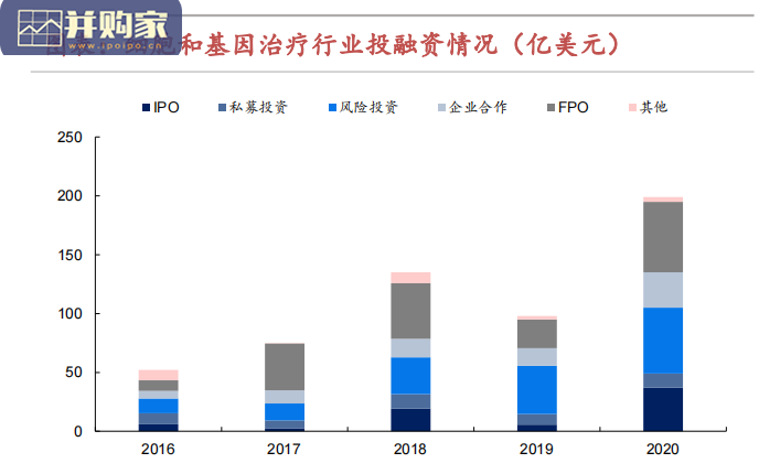 细胞基因治疗CDMO行业报告:关注病毒载体外包生产(72页)-第1张图片 细胞基因治疗CDMO行业报告:关注病毒载体外包生产(72页)-第1张图片