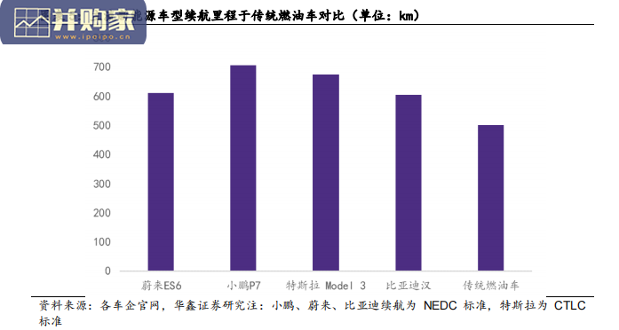 新能源车换电行业报告(44页)-第1张图片 新能源车换电行业报告(44页)-第1张图片
